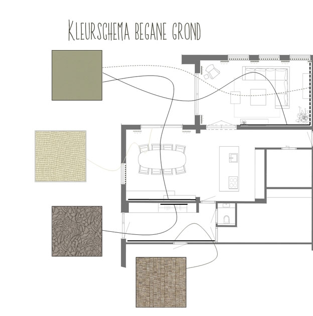 Kleuradvies interieur Kleuradvies interieur